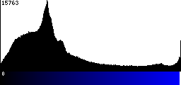 Blue Histogram