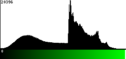 Green Histogram