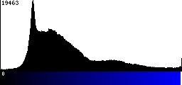 Blue Histogram