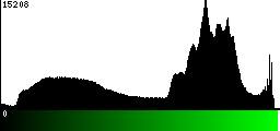 Green Histogram