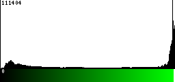 Green Histogram