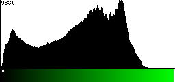 Green Histogram