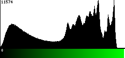 Green Histogram