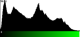 Green Histogram