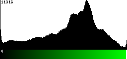 Green Histogram