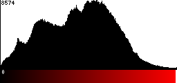 Red Histogram