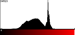 Red Histogram