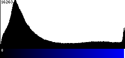 Blue Histogram