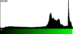 Green Histogram