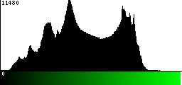 Green Histogram