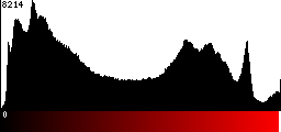 Red Histogram