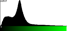 Green Histogram