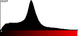 Red Histogram