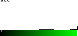 Green Histogram