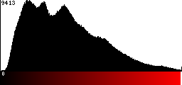 Red Histogram