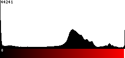 Red Histogram