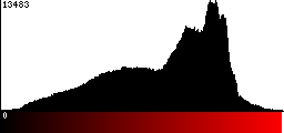 Red Histogram