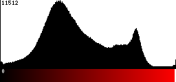 Red Histogram