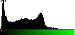 Green Histogram