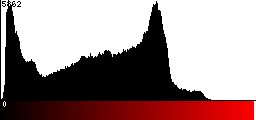 Red Histogram