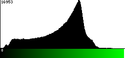 Green Histogram