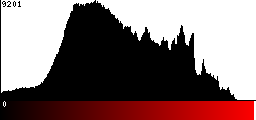 Red Histogram