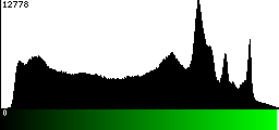 Green Histogram