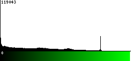 Green Histogram