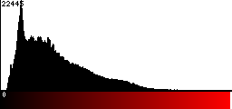 Red Histogram