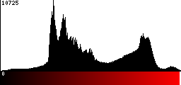 Red Histogram