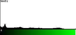 Green Histogram