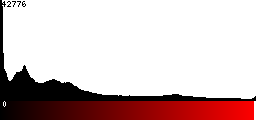 Red Histogram