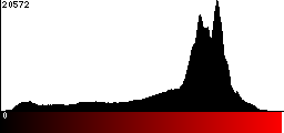 Red Histogram