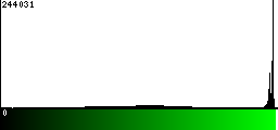 Green Histogram