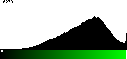 Green Histogram