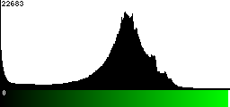 Green Histogram