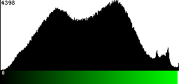 Green Histogram