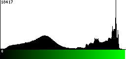 Green Histogram