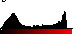 Red Histogram