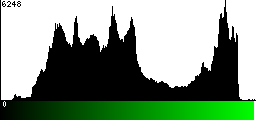 Green Histogram