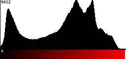 Red Histogram