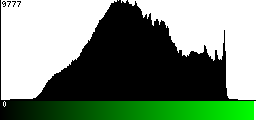 Green Histogram