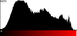 Red Histogram