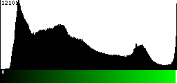 Green Histogram