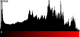 Red Histogram