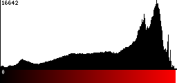 Red Histogram