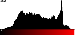 Red Histogram