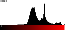 Red Histogram