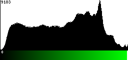 Green Histogram