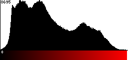 Red Histogram